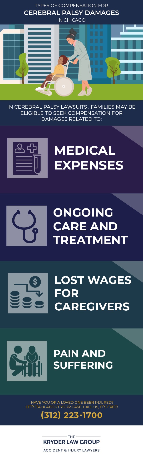 Types of Compensation for Cerebral Palsy Damages in Chicago