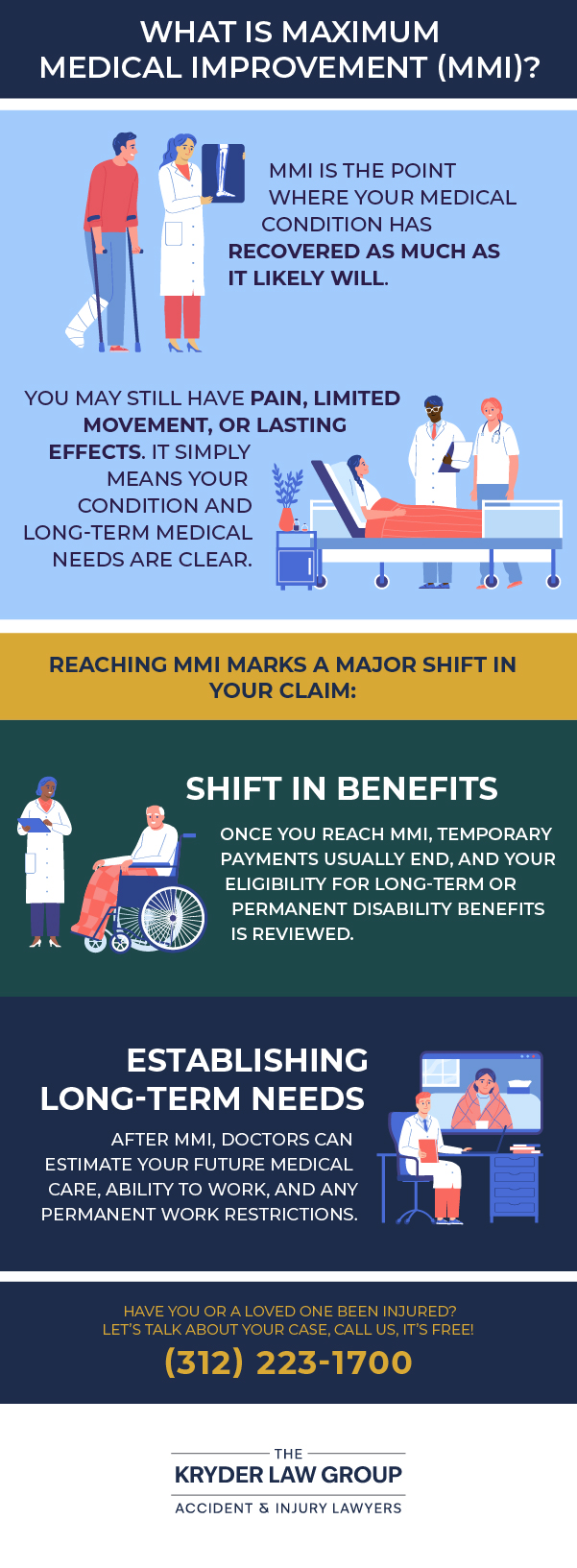 What Is Maximum Medical Improvement (MMI)?